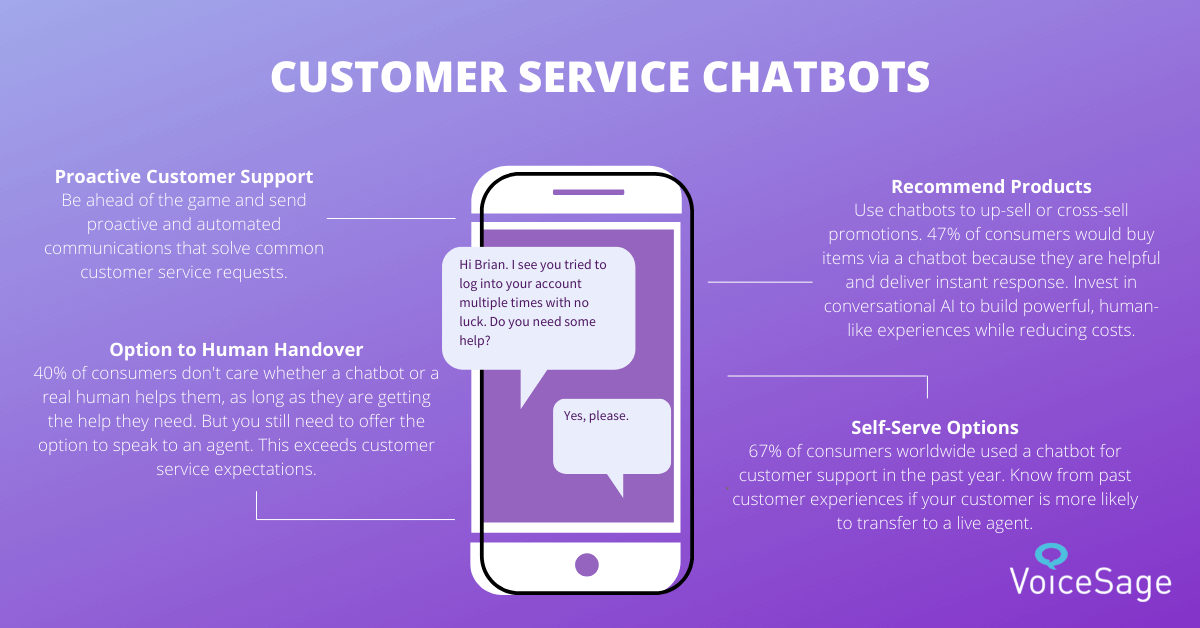 customer service communication chatbots