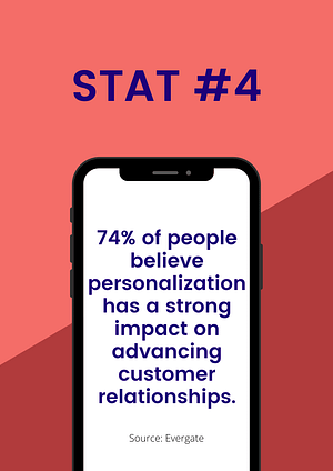 personalized experience stat 4