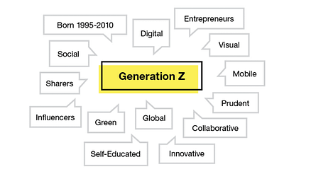 customer experience gen z graphic