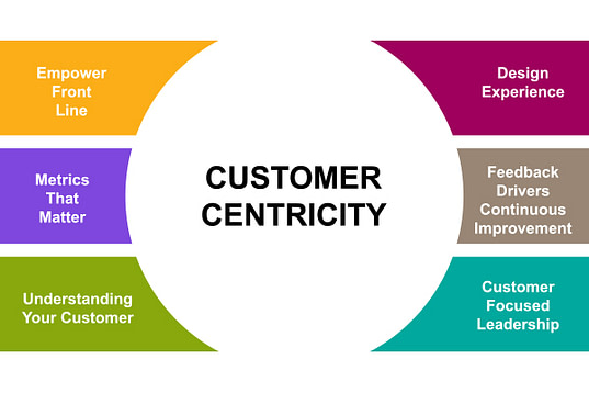 customer-centricity
