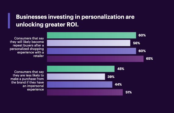 canned responses personalization statistics