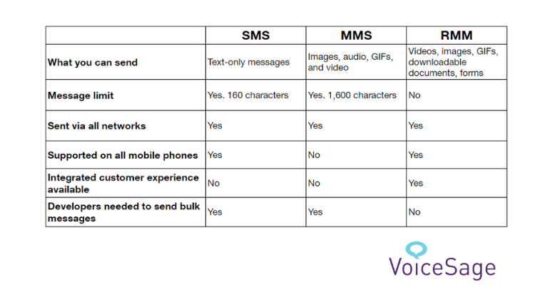 send sms and mms messages from computer