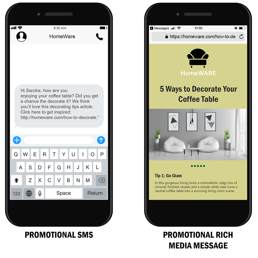 sms vs smm promotional message