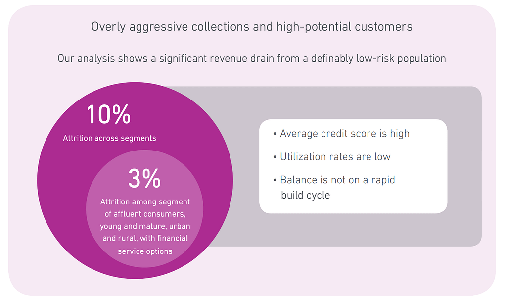 optichannel approach debt collection
