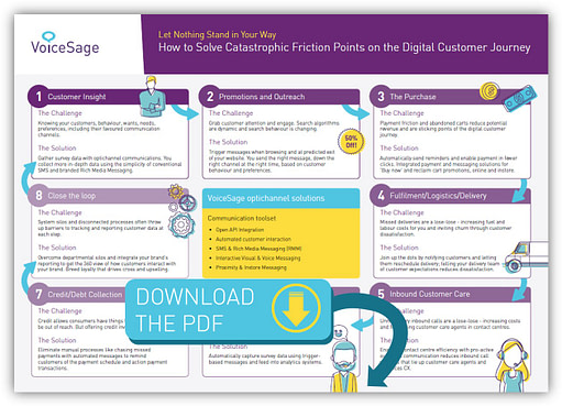  digital customer journey template
