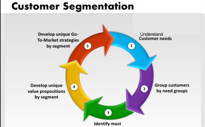 digital marketing strategy