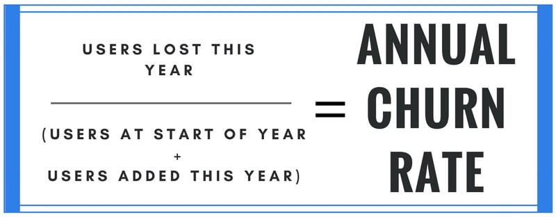 digital marketing strategy