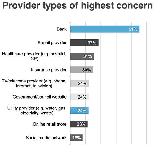 digital transformation in banking