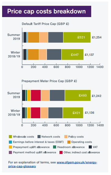 customer experience in utilities industry