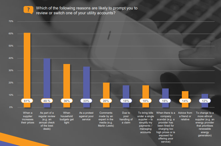 customer experience in utilities industry