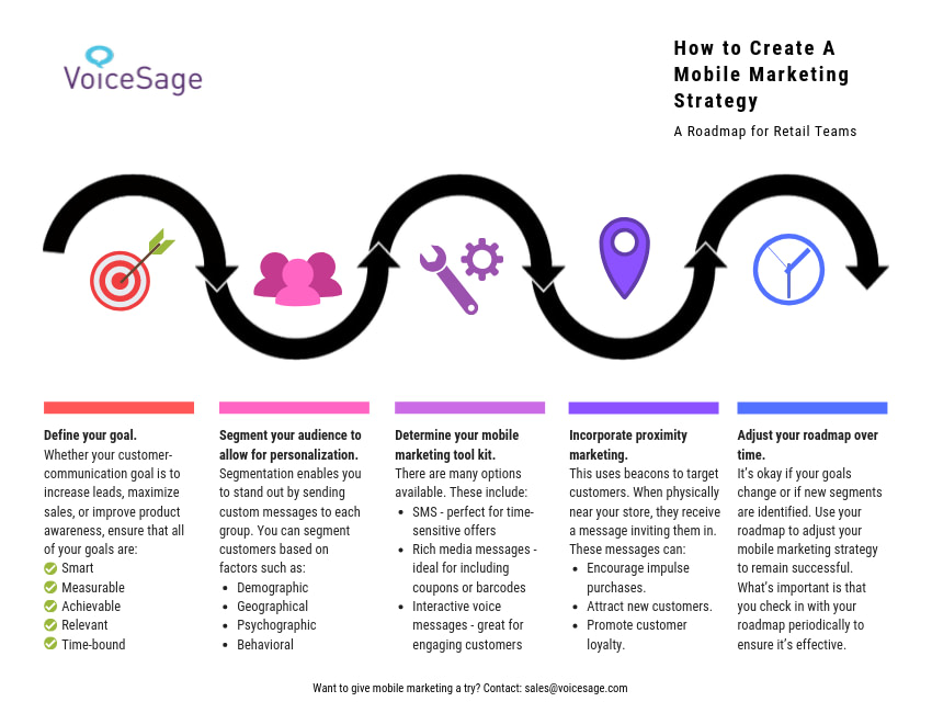 mobile marketing strategy