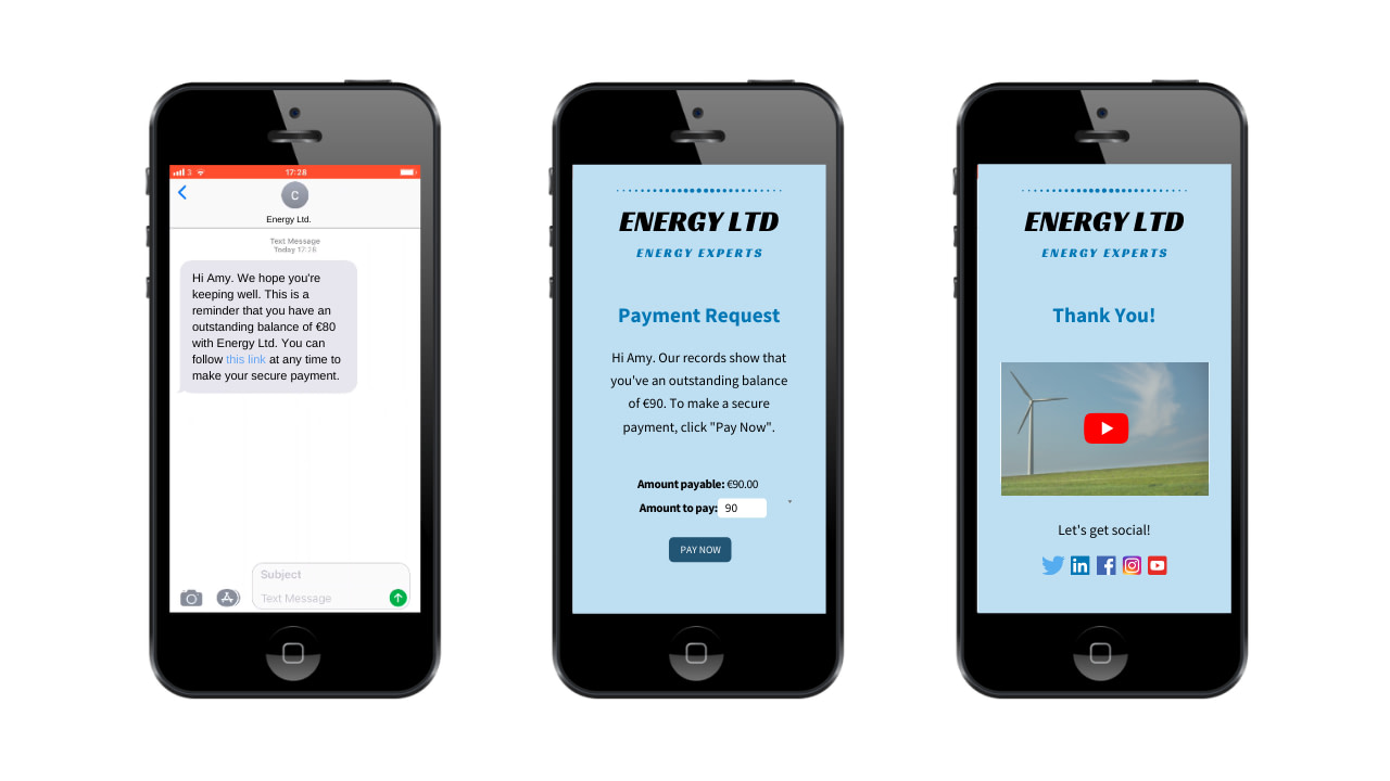 Rich Media Message for business recovery