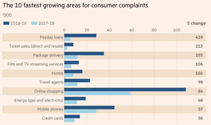 retail mobile marketing complaints