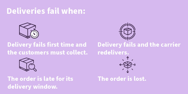 delivery notifications sms