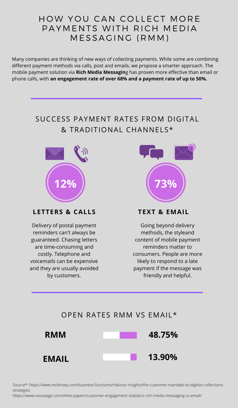 infographic mobile payment via rmm