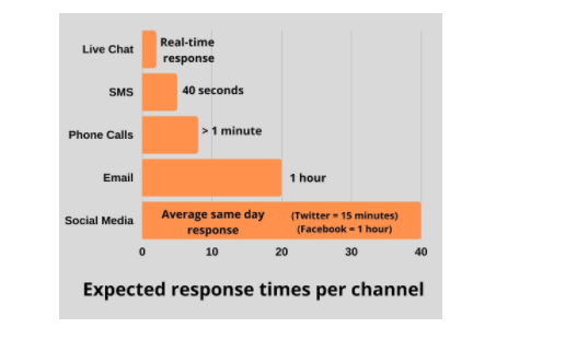 bad customer service stat