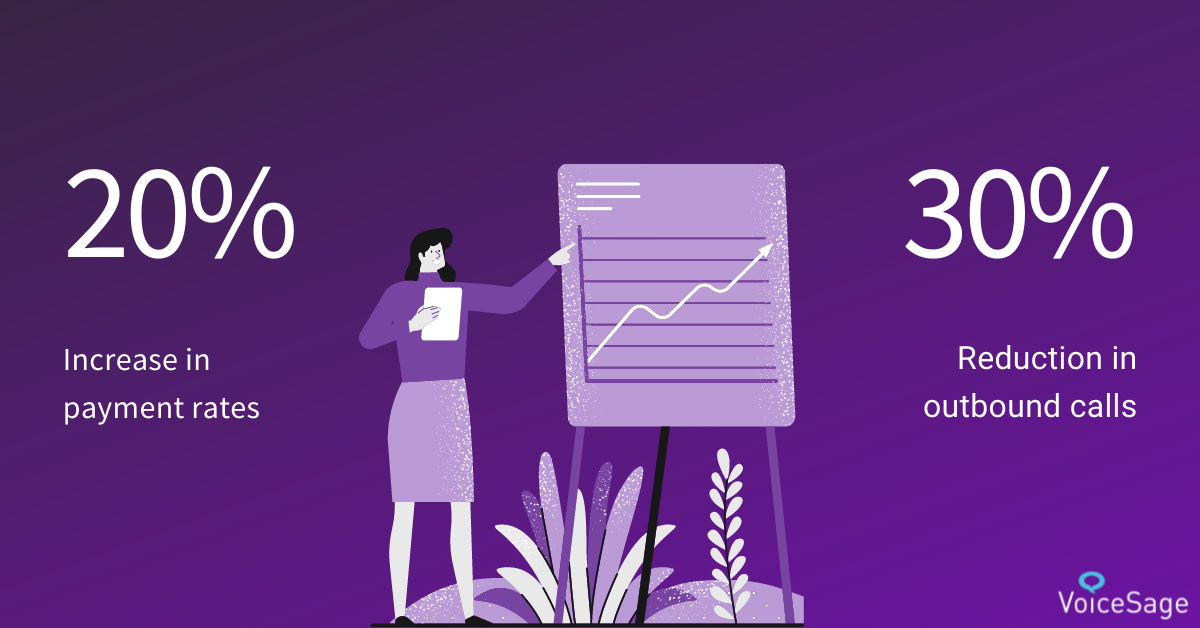 payments and collections stats