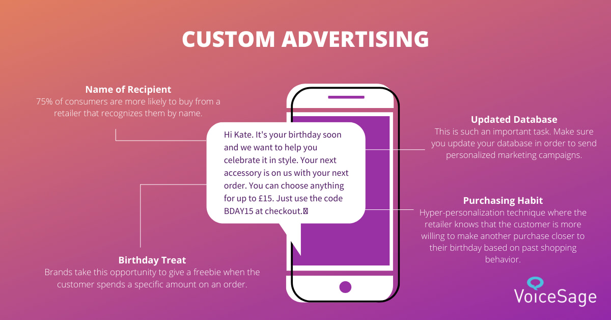 hyper-personalization technique1