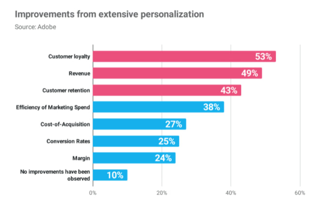 videos in text messaging adobe stats