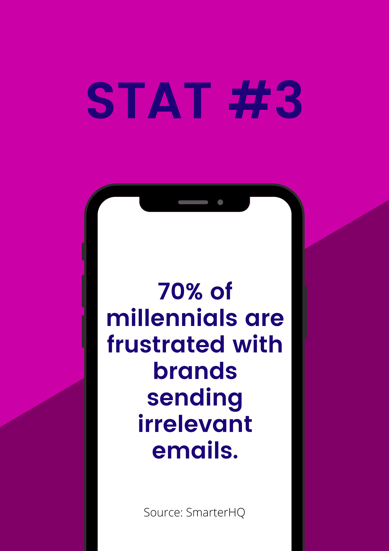 personalized experience stat 3