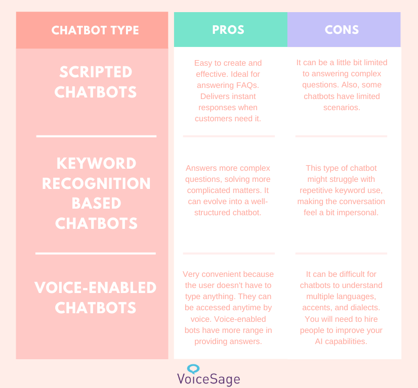 customer service chatbots