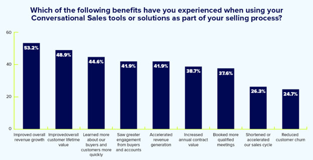 graph conversational sales