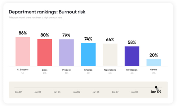 ai customer service stats