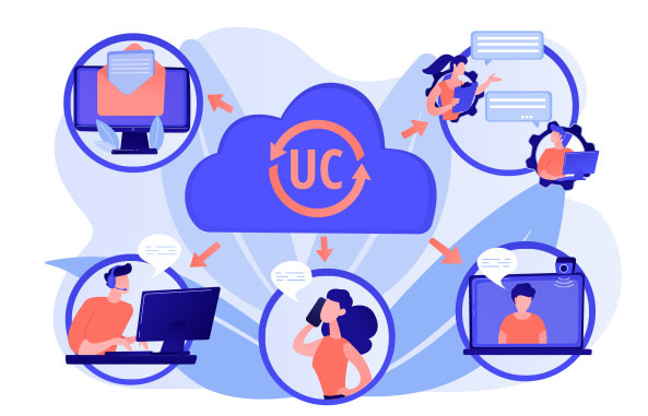 unified communications