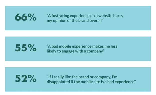 customer feedback statistic