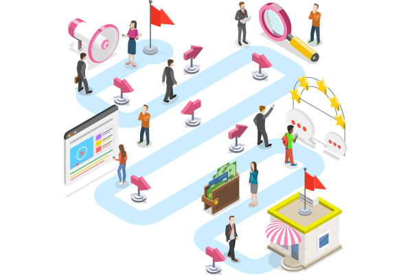 customer buying cycle