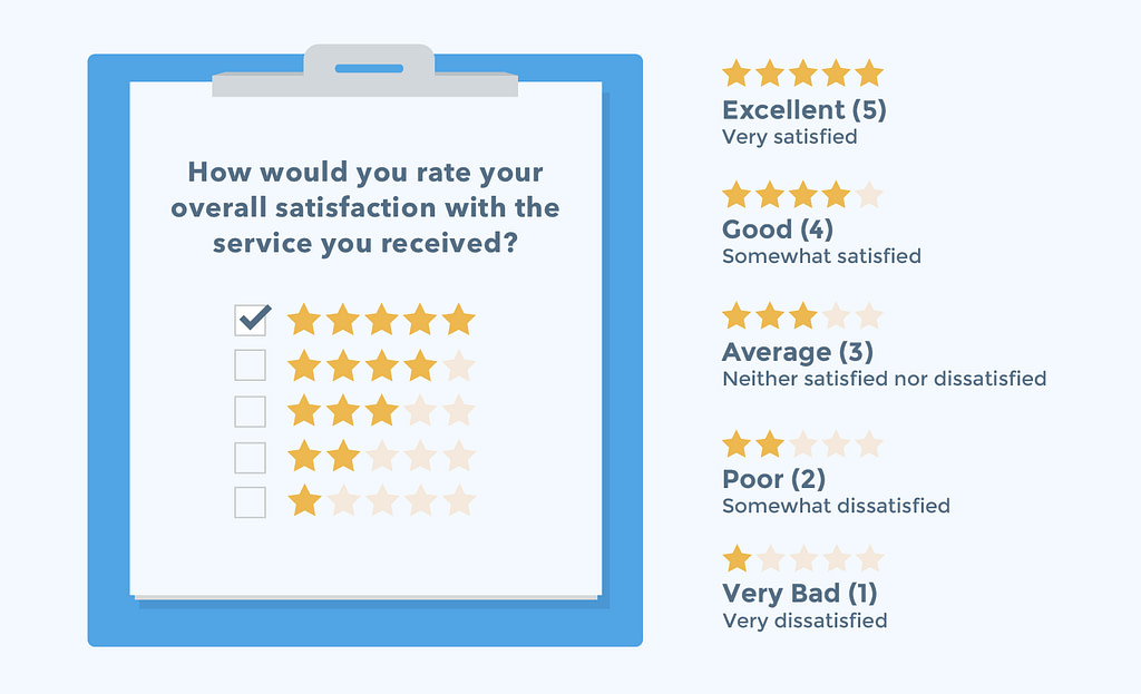CSAT Customer Survey