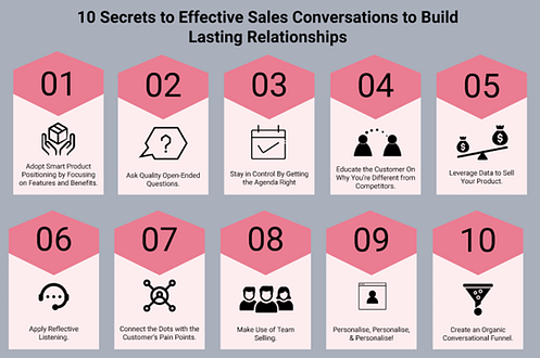 conversational sales pic 1