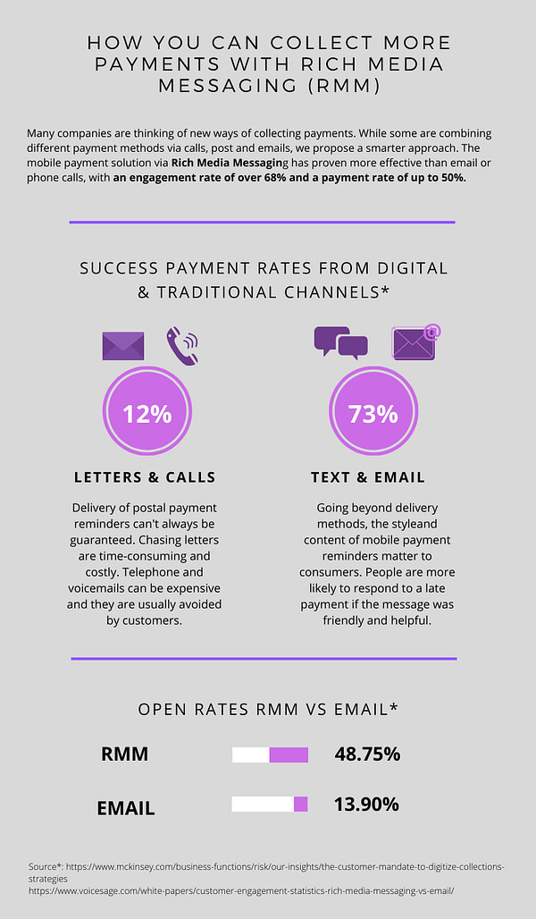 infographic mobile payment via rmm