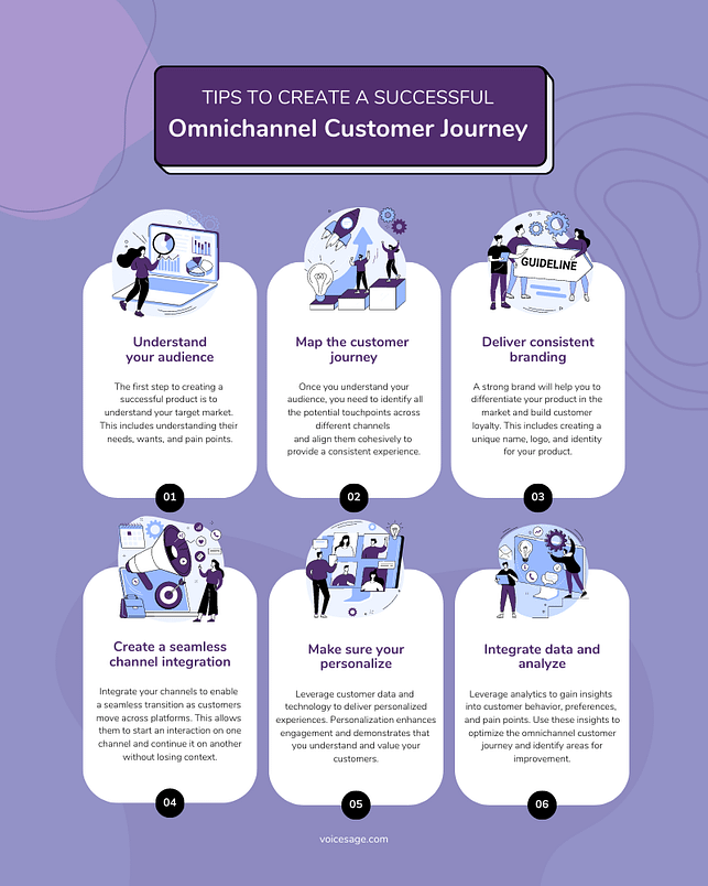 tips for omnichannel customer journey