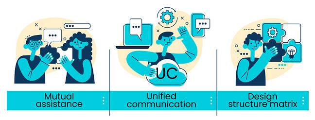 unified communication strategy