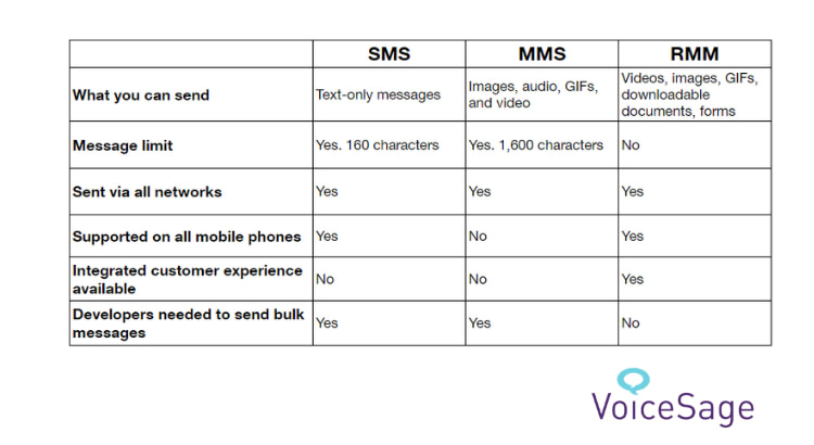 SMS and MMS feature comparison