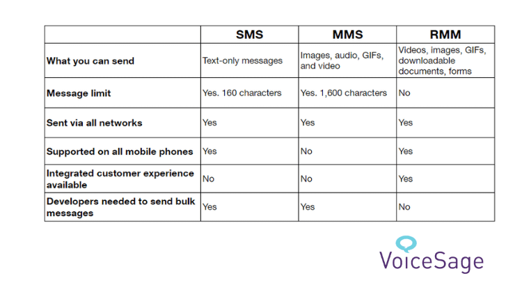 SMS and MMS feature comparison