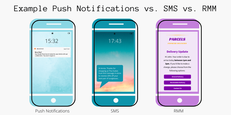 push notifications, sms, rmm examples