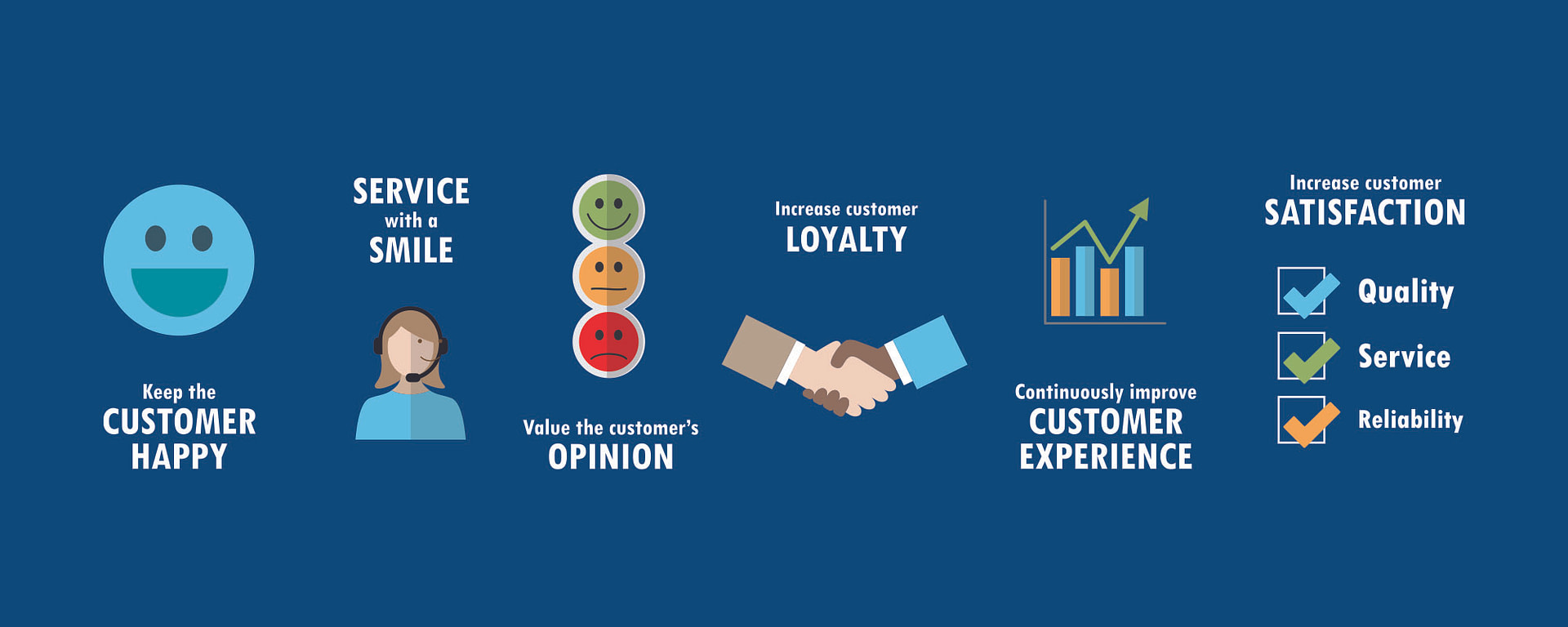 How To Leverage Good Canned Responses VoiceSage